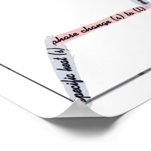 Poster voor het koelen en verwarmen van krommen (Hoek)