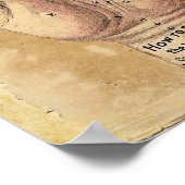 Poster voor het lezen van handpalmen (Hoek)