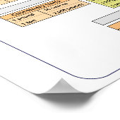 Poster voor het meetschema voor de maateenheden op (Hoek)