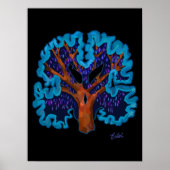 Poster voor het ontwerpen van hersenbomen (Voorkant)
