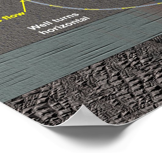 Poster voor hydraulische fracturering (fracking) (Hoek)