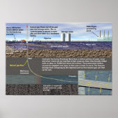 Poster voor hydraulische fracturering (fracking) (Voorkant)