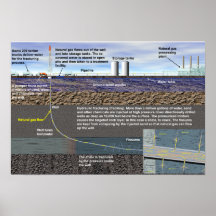 Poster voor hydraulische fracturering (fracking)