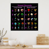 Poster voor klinkers (Keuken)