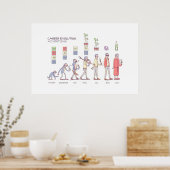 Poster voor loopbaanontwikkeling - enorm (Keuken)