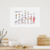 Poster voor loopbaanontwikkeling - Groot (Keuken)
