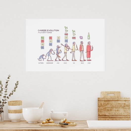 Poster voor loopbaanontwikkeling - Groot (Keuken)