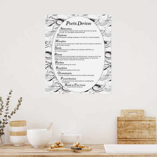 Poster voor poëtische apparaten *UPDATED* (Keuken)