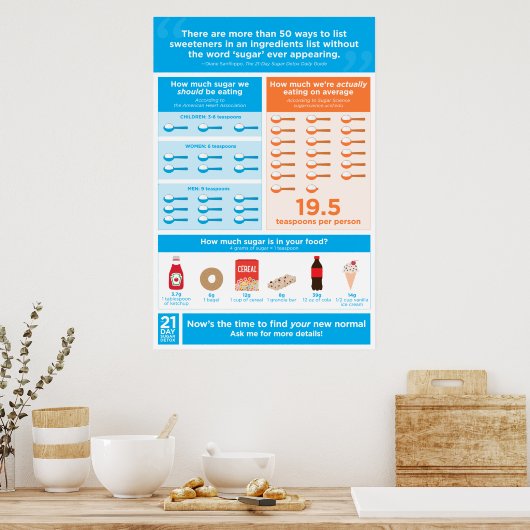 Poster voor promotiemiddelen (Keuken)