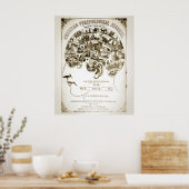 Poster voor terminologie (Keuken)