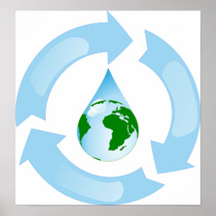 Poster voor waterrecycling