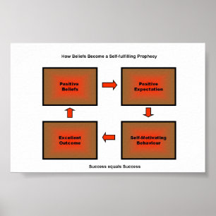 Poster voor zelfontplooiing