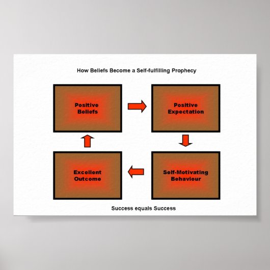 Poster voor zelfontplooiing (Voorkant)