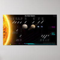 Poster voor zonnecentrales en dwarf-installaties