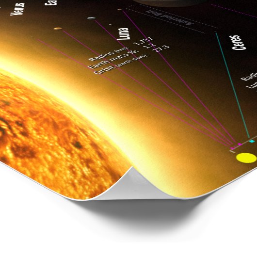 Poster voor zonnecentrales en dwarf-installaties (Hoek)