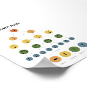 Poster waarden muzieknotitie (Hoek)