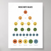 Poster waarden muzieknotitie (Voorkant)
