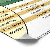 Poster WWBI Dispensation Chart (Hoek)