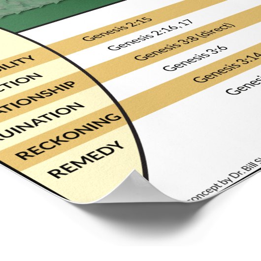 Poster WWBI Dispensation Chart (Hoek)
