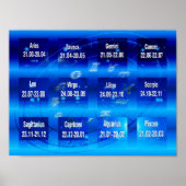 Poster Zodiac Signs Chart (Voorkant)