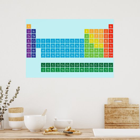 Posters (Keuken)