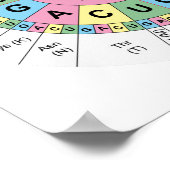 Posters Doden Aminozuren Tabel Genetische code DNA (Hoek)