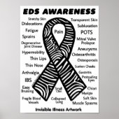 POSTERS...EDS - Symptomen Poster (Voorkant)