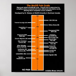 POSTERS...McGill Pain Scale Poster