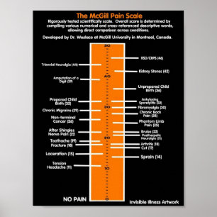 POSTERS...McGill Pain Scale Poster