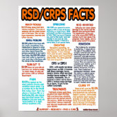 POSTERS...RSD/CRPS - Feiten Poster (Voorkant)
