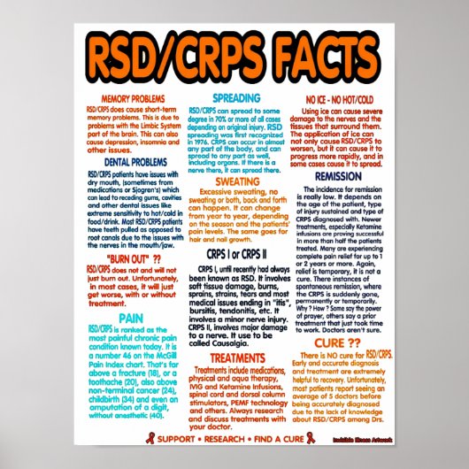 POSTERS...RSD/CRPS - Feiten Poster (Voorkant)