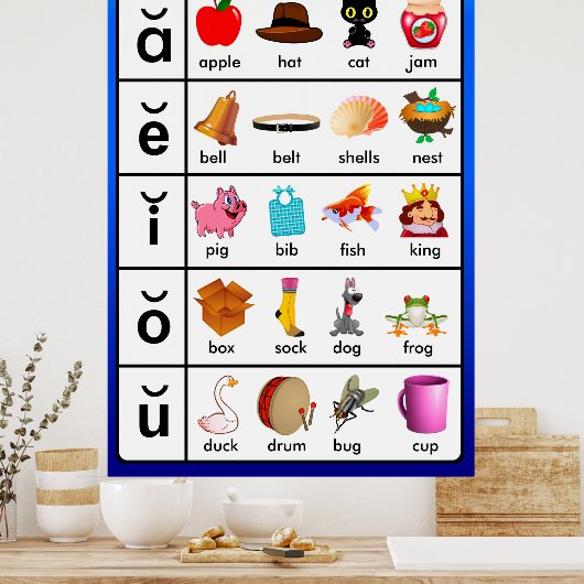 Posters voor korte handboeken (Keuken)