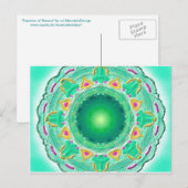 Postkarte 12 "Uitbuiting van Natuur" Briefkaart (Voorkant / Achterkant)