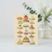 Postres Briefkaart (Staand voorkant)