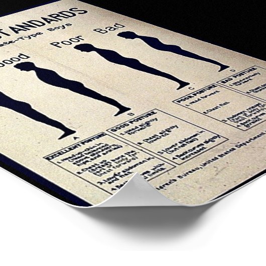 Poststandaarden Poster (Hoek)