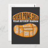 Potato Prime Cuts - Funny Vegan Butchery Diagram Briefkaart (Voorkant / Achterkant)