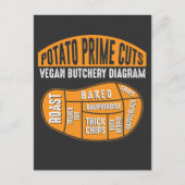 Potato Prime Cuts - Funny Vegan Butchery Diagram Briefkaart (Voorkant)