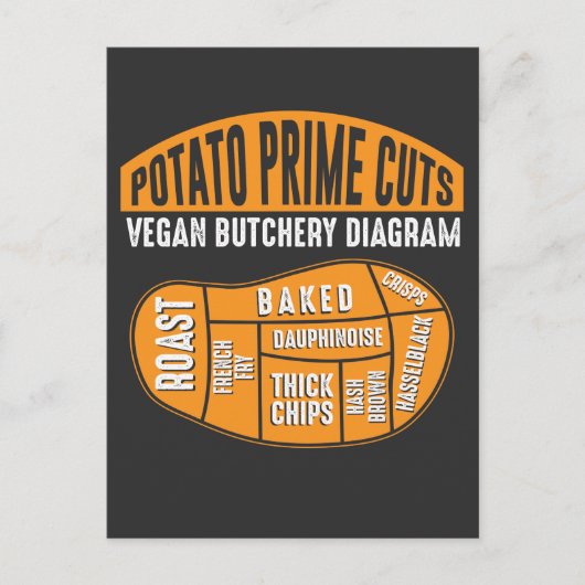 Potato Prime Cuts - Funny Vegan Butchery Diagram Briefkaart (Voorkant)