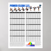 Power Clean Standards - Pounds Poster (Voorkant)