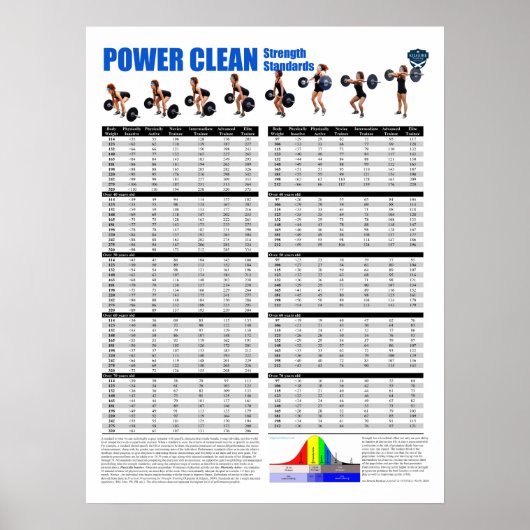 Power Clean Standards - Pounds Poster (Voorkant)