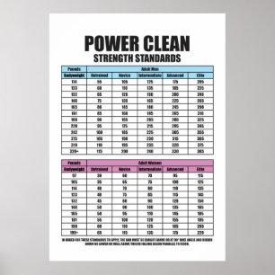 Power Clean Sterkte Normen - Gym Motivatie Poster
