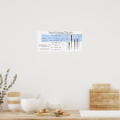 Powhatan Confederacy Timeline 2011 Poster (Keuken)