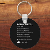 Ppy Seeds Definition Meaning Funny Sleutelhanger (Voorkant)