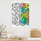 Praktische psychologische ideologie poster (Keuken)