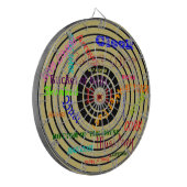 Praten Darts Dartbord (Voorkant Links)