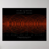 Premier Numbers & Orderly Chaos Poster (Voorkant)