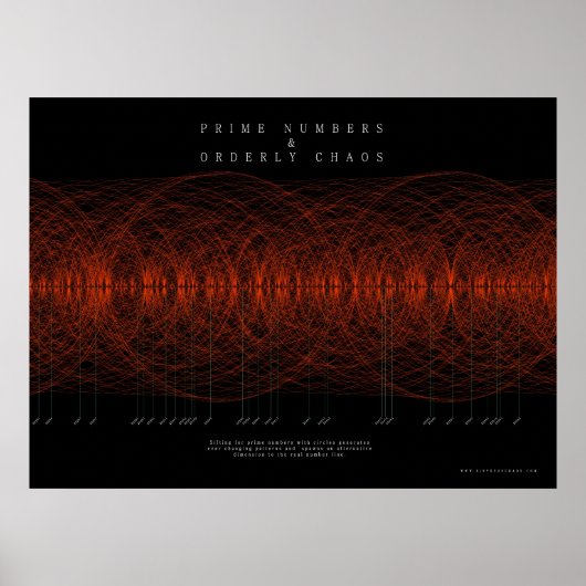 Premier Numbers & Orderly Chaos Poster (Voorkant)
