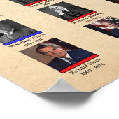 Presidenten van de Amerikaanse Grafiek Poster (Hoek)