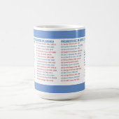 Presidenten van de Mok van de Verenigde Staten (Center)