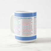 Presidenten van de Mok van de Verenigde Staten (Voorkant links)